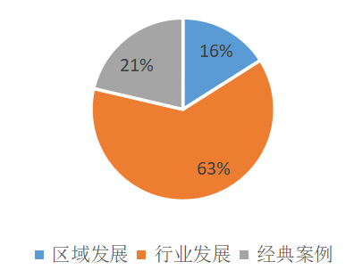 2022上半年IPRdaily企業(yè)資訊統(tǒng)計(jì)調(diào)查