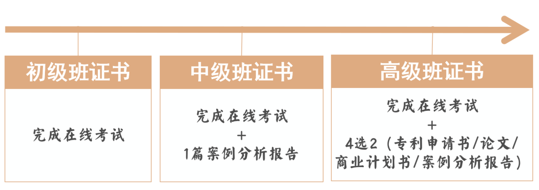 國家基地發(fā)證 | 9-12月初/中/高級技術經紀人培訓班火熱報名中！