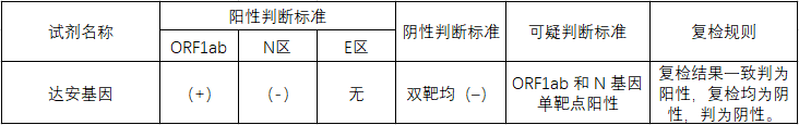 第八屆廣東省專利獎評析！一件核酸檢測專利背后的布局分析