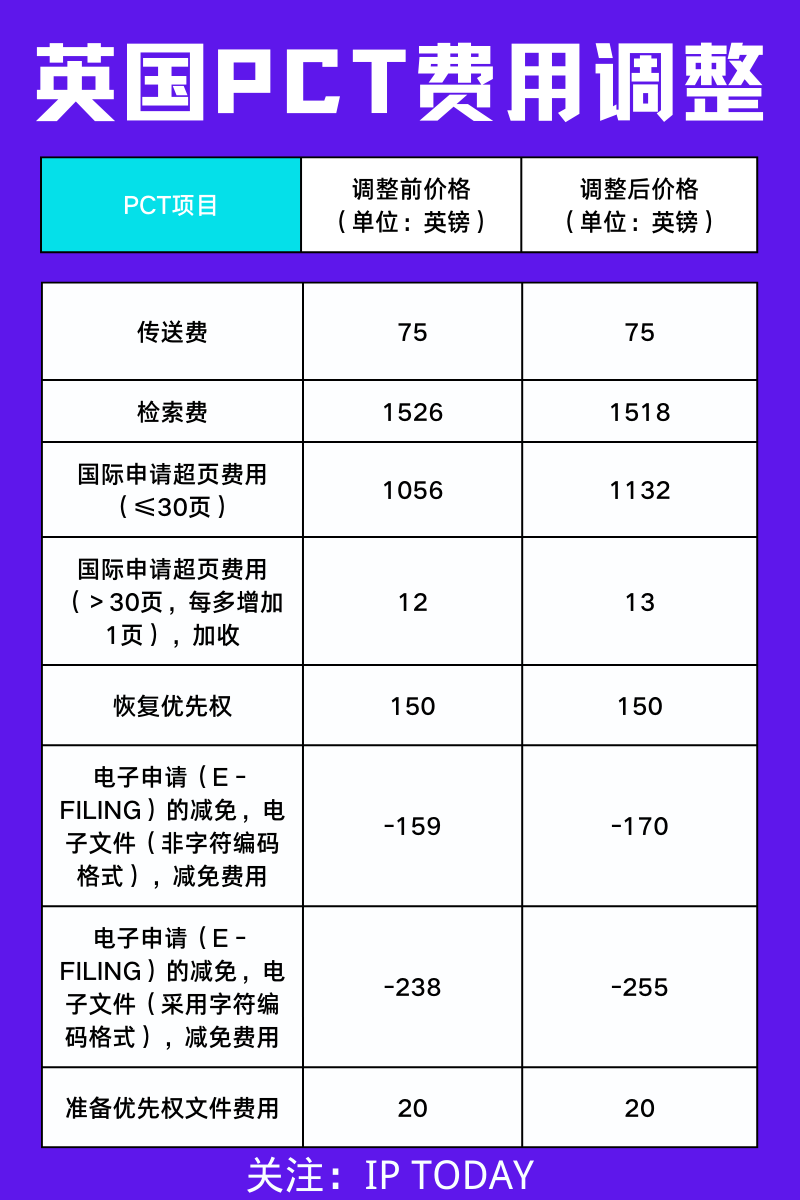 #晨報(bào)#美國ITC正式對(duì)軟彈發(fā)射裝置及其部件、彈藥和下游產(chǎn)品啟動(dòng)337調(diào)查；國家版權(quán)局等四部門啟動(dòng)“劍網(wǎng)2022”專項(xiàng)行動(dòng)