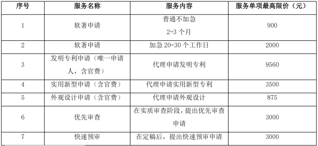 專利申請不通過退還代理費？30萬招標，發(fā)明專利9560元，實用新型3500元！