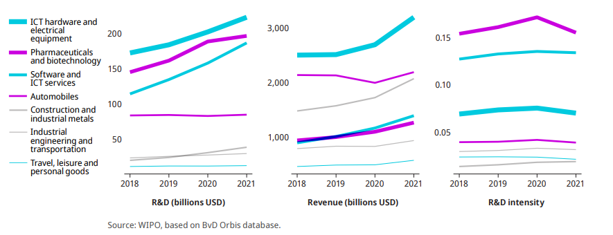 WIPO報告 | 2022年全球創(chuàng)新指數(shù)：中國排名向前一步