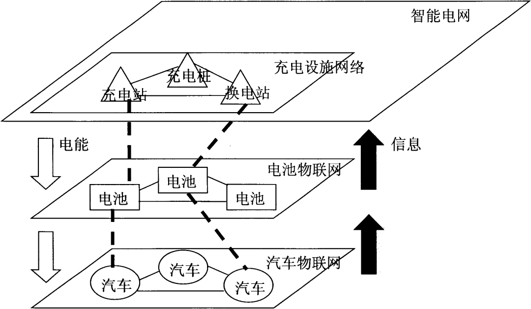 從專利情報一窺汽車換電技術(shù)產(chǎn)業(yè)化歷程