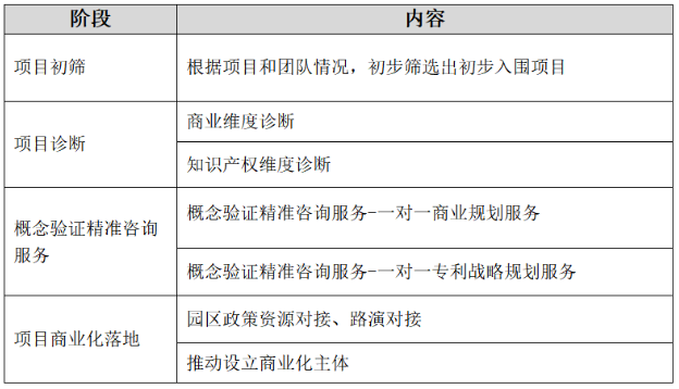 2022年納米技術(shù)早期創(chuàng)業(yè)項(xiàng)目概念驗(yàn)證賦能計(jì)劃全球征集啟動(dòng)