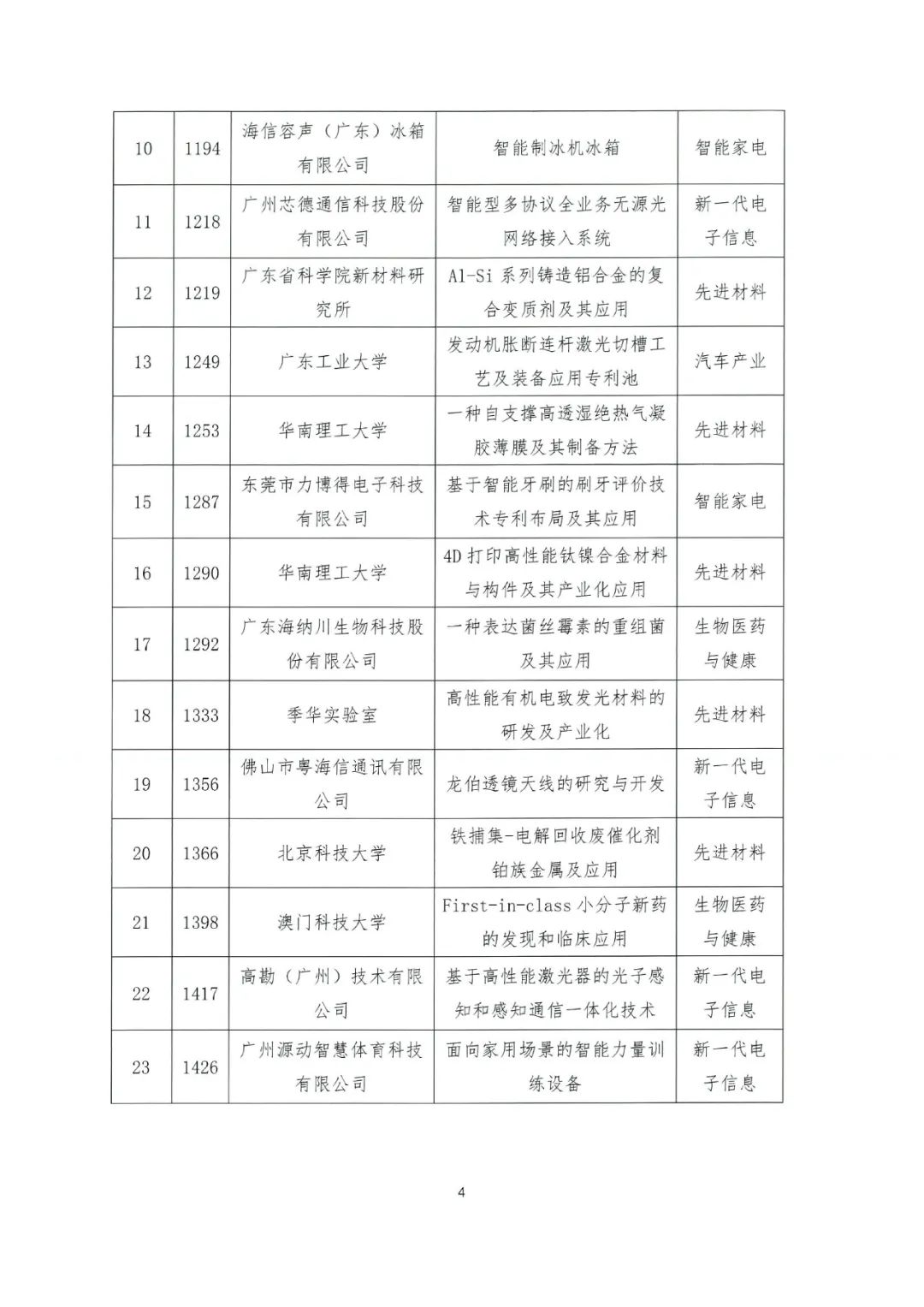 關(guān)于公布2022年粵港澳大灣區(qū)高價(jià)值專利培育布局大賽百強(qiáng)名單的通知