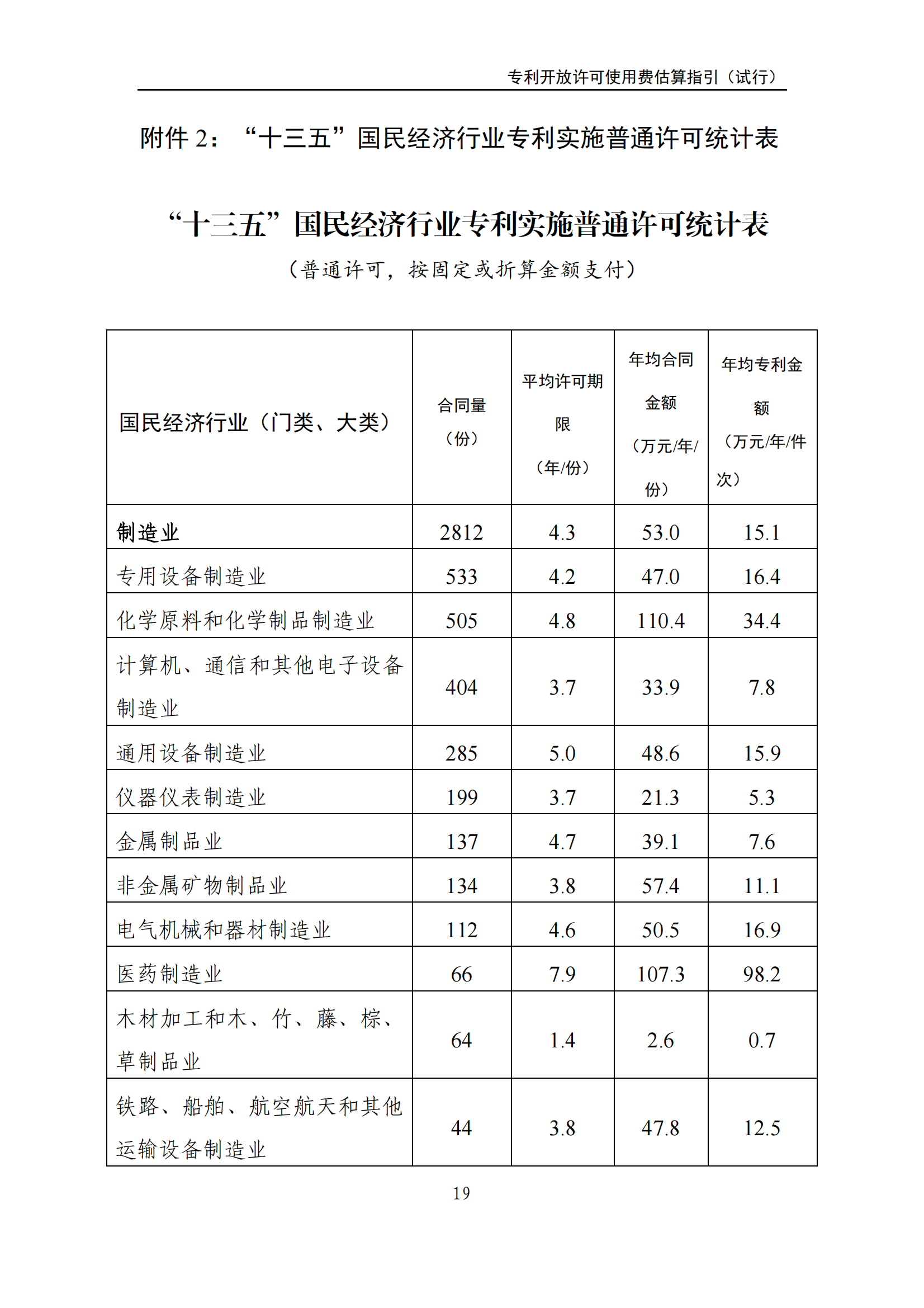 國知局：《專利開放許可使用費(fèi)估算指引（試行）》全文發(fā)布！