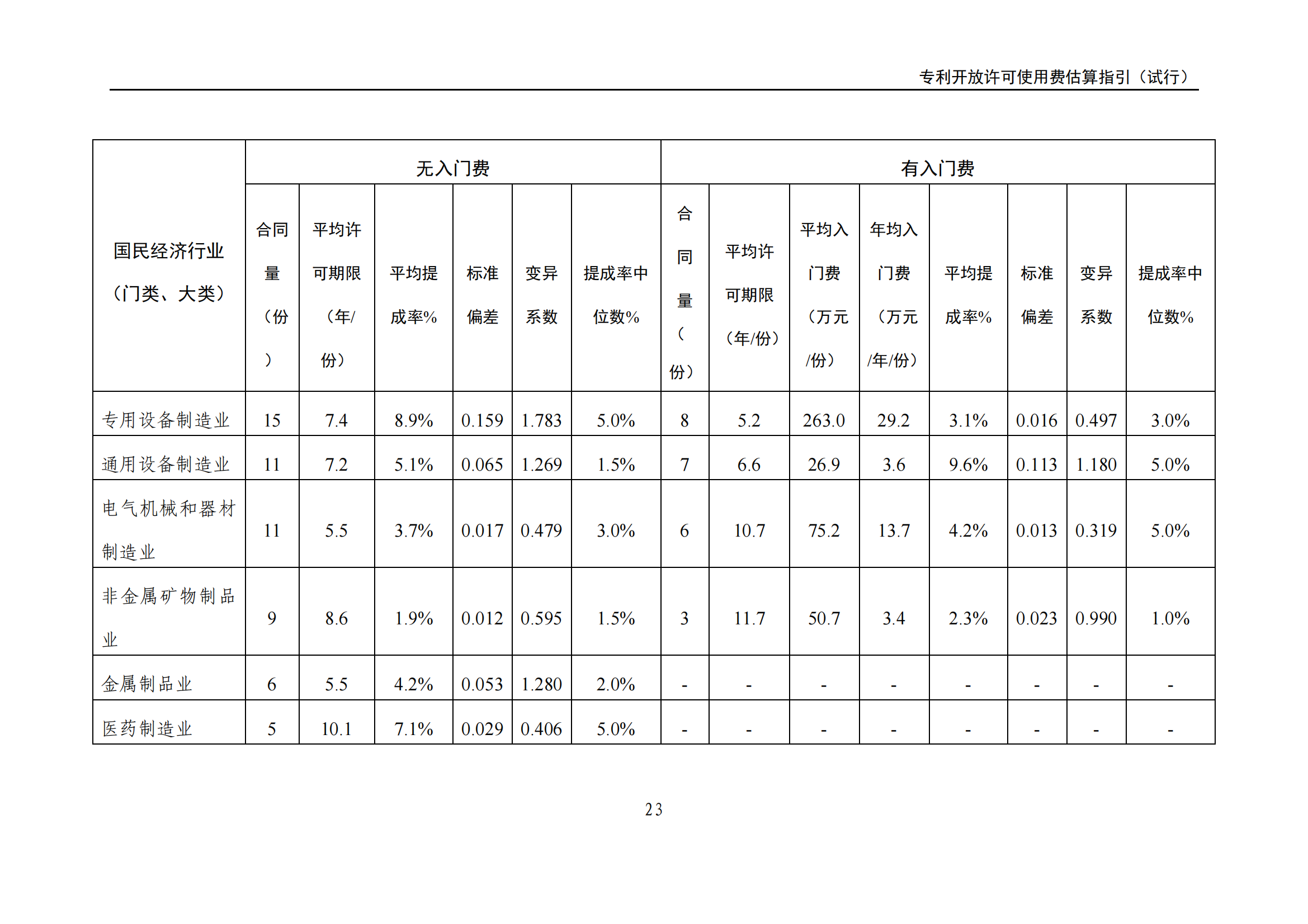 國知局：《專利開放許可使用費(fèi)估算指引（試行）》全文發(fā)布！