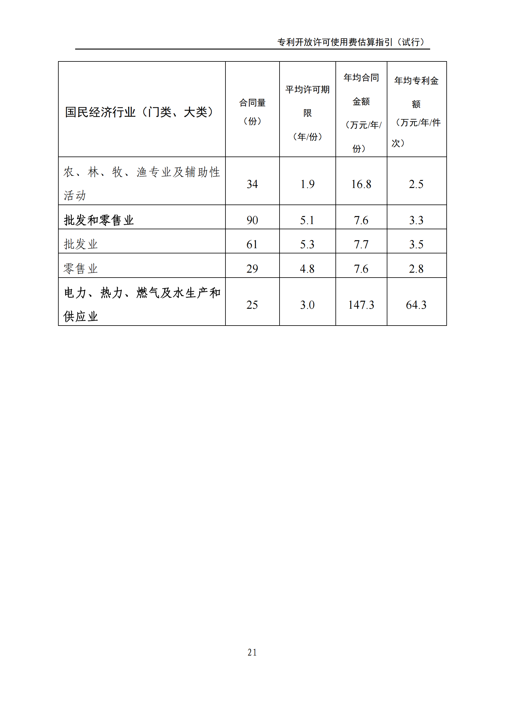 國知局：《專利開放許可使用費(fèi)估算指引（試行）》全文發(fā)布！