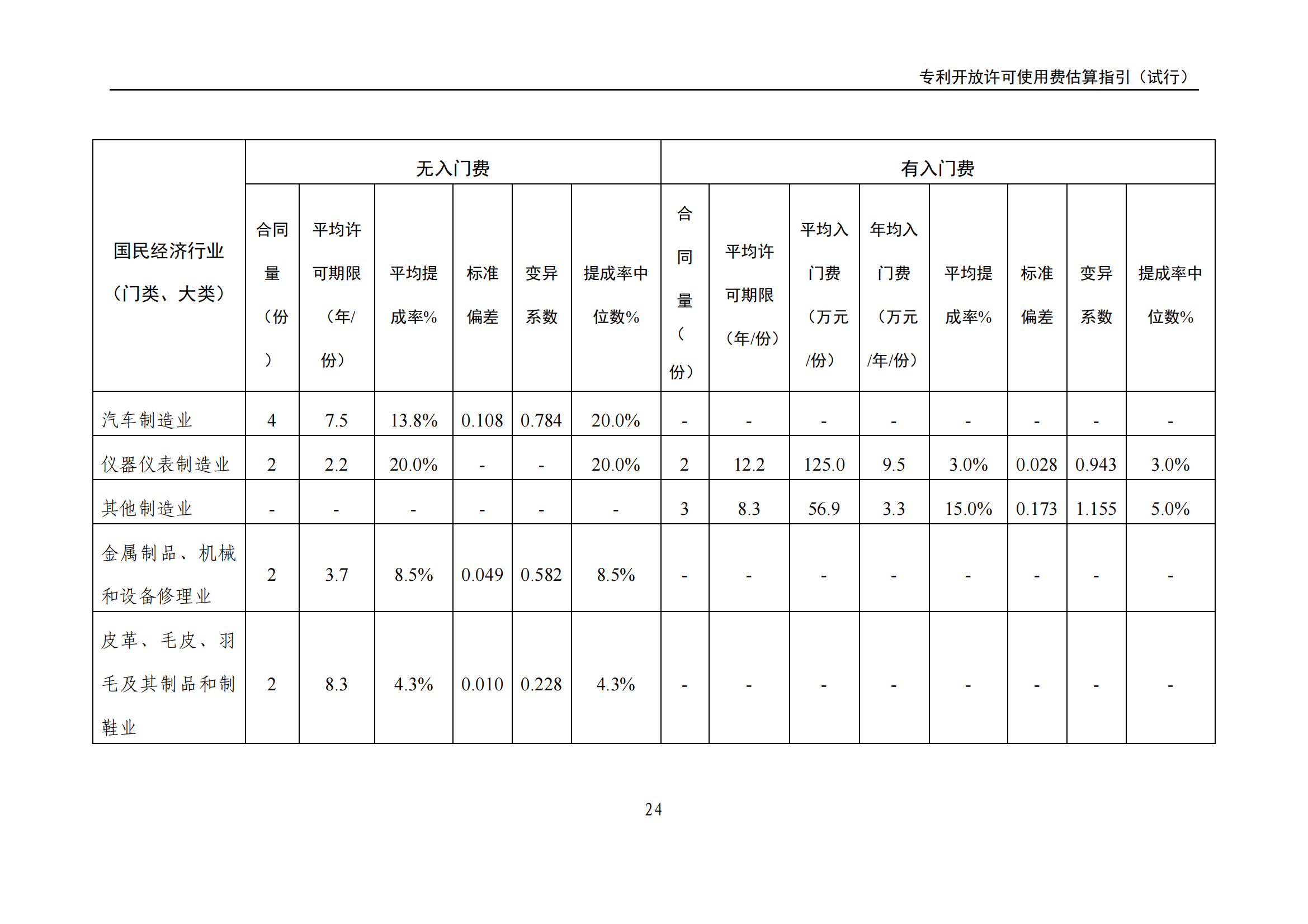 國知局：《專利開放許可使用費(fèi)估算指引（試行）》全文發(fā)布！