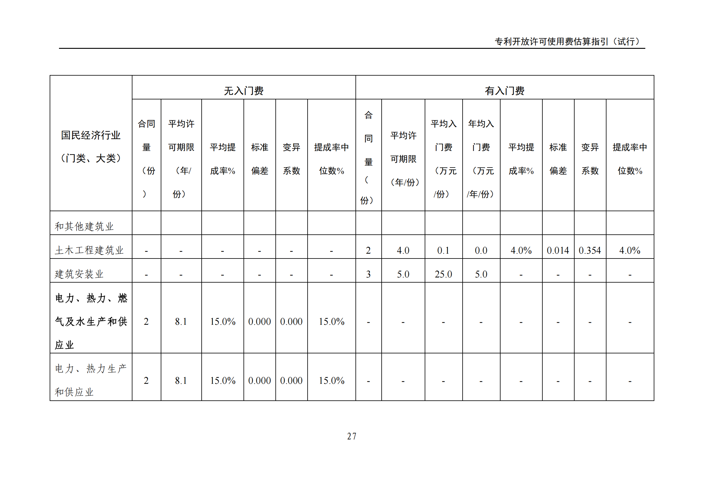 國知局：《專利開放許可使用費(fèi)估算指引（試行）》全文發(fā)布！