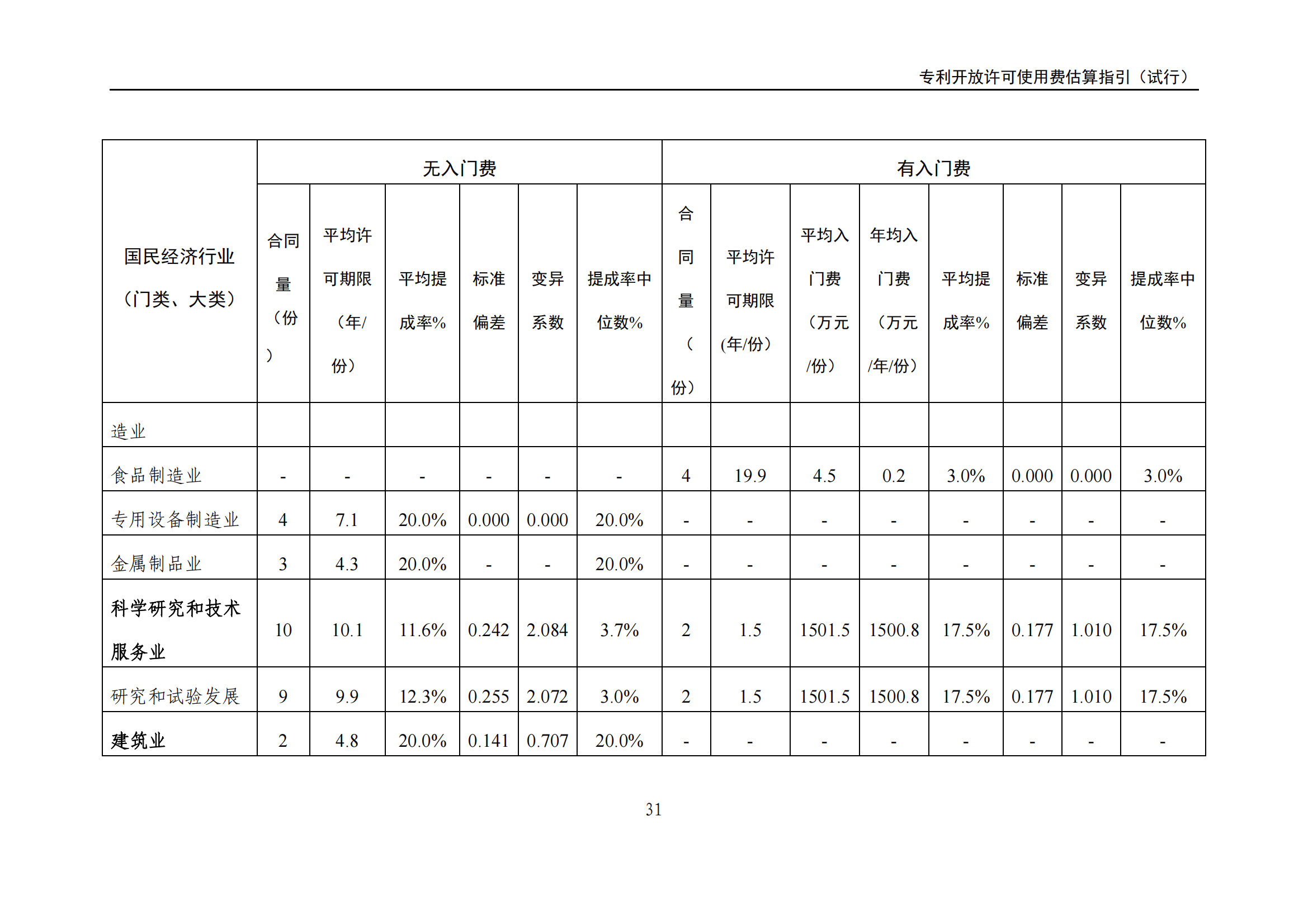 國知局：《專利開放許可使用費(fèi)估算指引（試行）》全文發(fā)布！