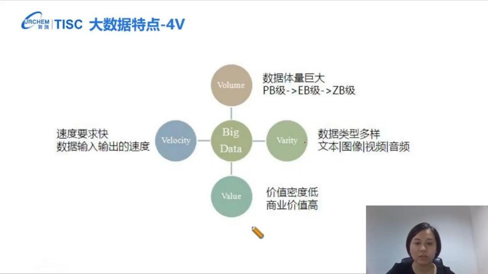 2022“廣州IP保護”線上公益課堂—— 創(chuàng)造—專利大數(shù)據(jù)應用助力企業(yè)科研創(chuàng)新培訓成功舉辦！