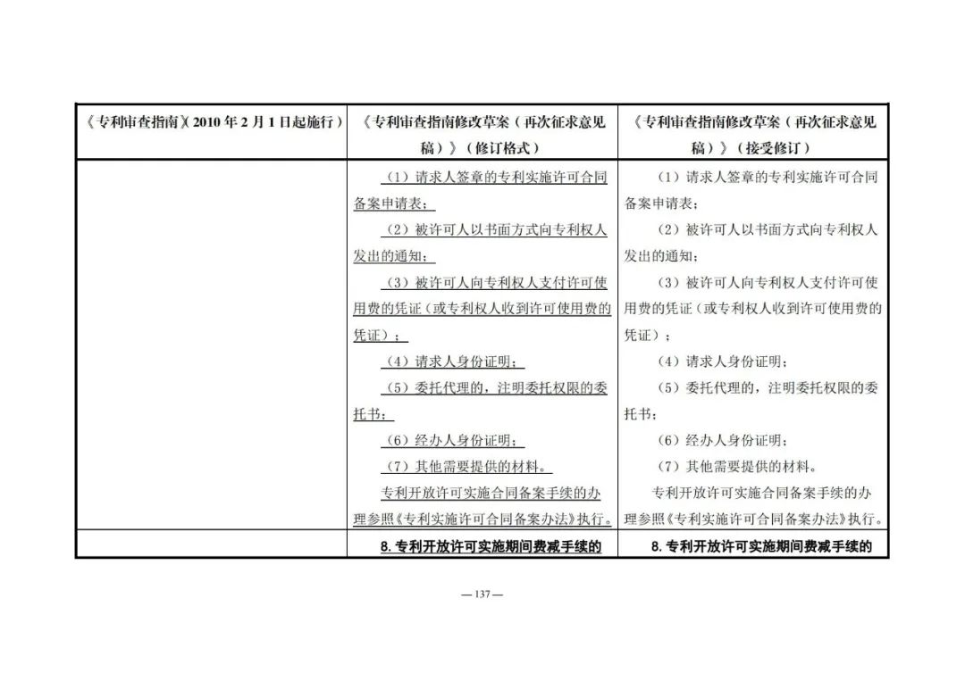 《專利審查指南修改草案（再次征求意見稿）》發(fā)布 | 附修改對(duì)照表