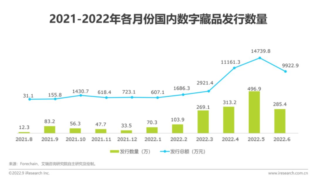 距離卡塔爾世界杯還有1天！新華社等主流媒體紛紛入局數(shù)字藏品，助力NFT行業(yè)發(fā)展