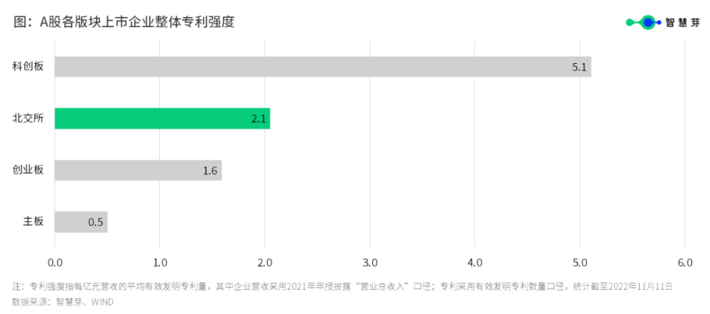 #晨報(bào)#美國企業(yè)對特定船用空調(diào)系統(tǒng)及其組件和下游產(chǎn)品提起337調(diào)查申請；北交所開市一周年：123家企業(yè)專利申請超1.2萬件