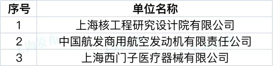 【聚焦】這9家單位和44個項目榮獲上海知識產(chǎn)權(quán)創(chuàng)新獎