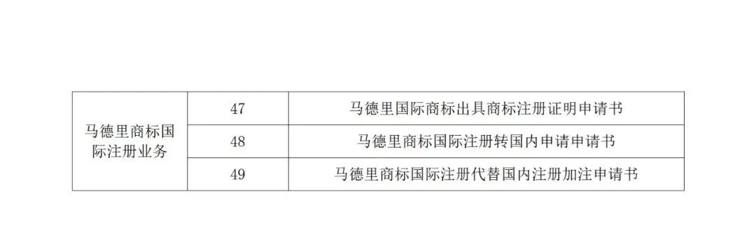 國知局：自2022年12月1日啟用新版商標(biāo)書式！