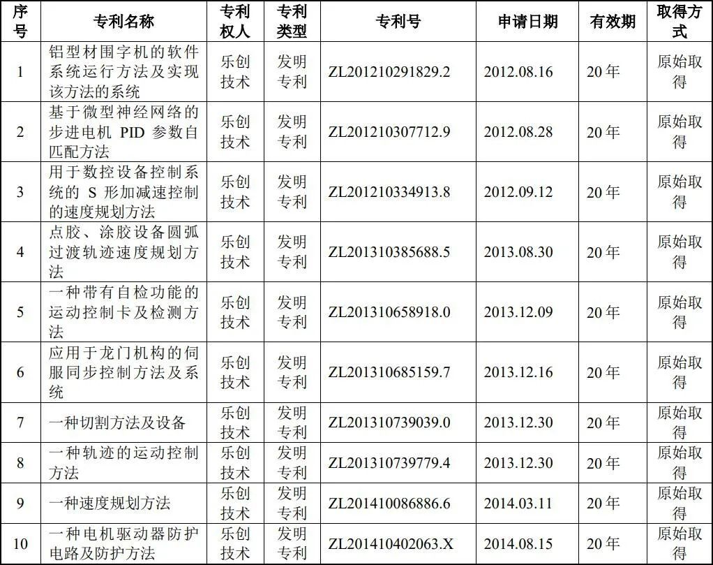 #晨報(bào)#美國(guó)ITC正式對(duì)具有分層虛擬填充的半導(dǎo)體設(shè)備、電子設(shè)備及其組件啟動(dòng)337調(diào)查；“中東土豪”曾被申請(qǐng)注冊(cè)商標(biāo)