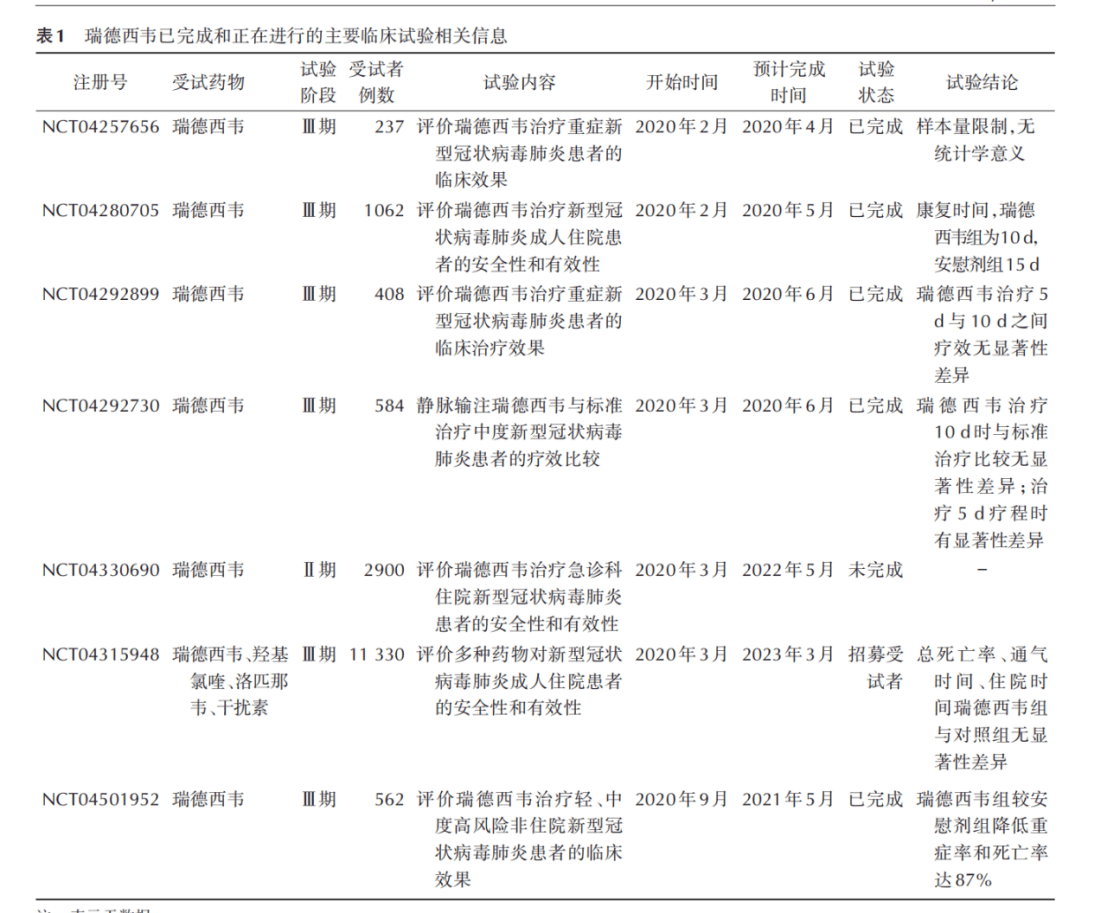 “抗新冠藥”專利大PK ！