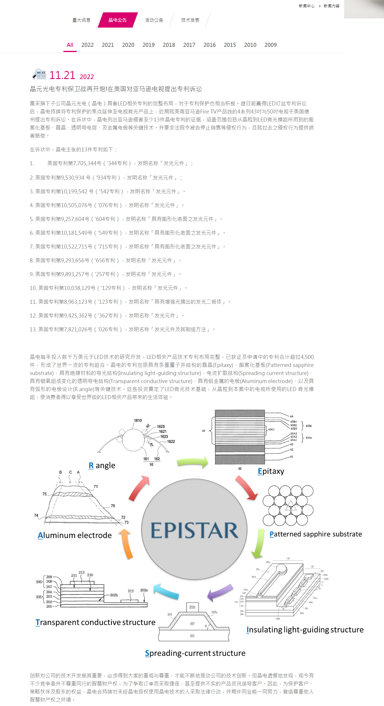 晶電在美國(guó)對(duì)亞馬遜電視提出LED專利訴訟