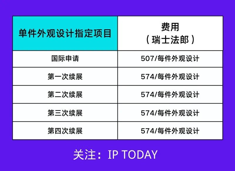 @知產(chǎn)人！今日起這些知識(shí)產(chǎn)權(quán)新規(guī)正式實(shí)施