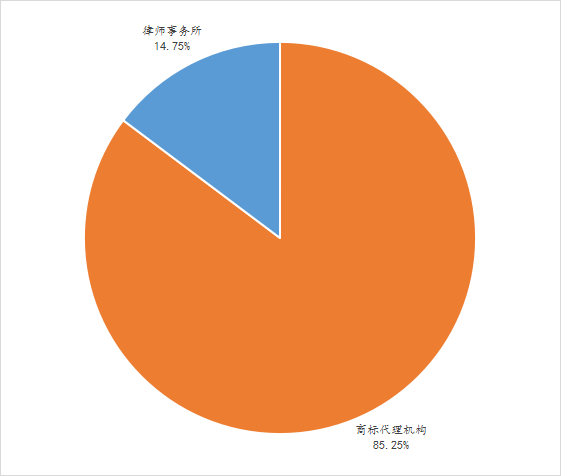 2022年前三季度中國(guó)商標(biāo)大數(shù)據(jù)報(bào)告！