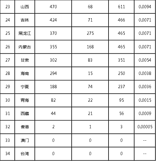 2022年前三季度中國(guó)商標(biāo)大數(shù)據(jù)報(bào)告！