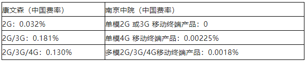 中國(guó)智能網(wǎng)聯(lián)車(chē)領(lǐng)域標(biāo)準(zhǔn)必要專利許可現(xiàn)狀及面臨的挑戰(zhàn)