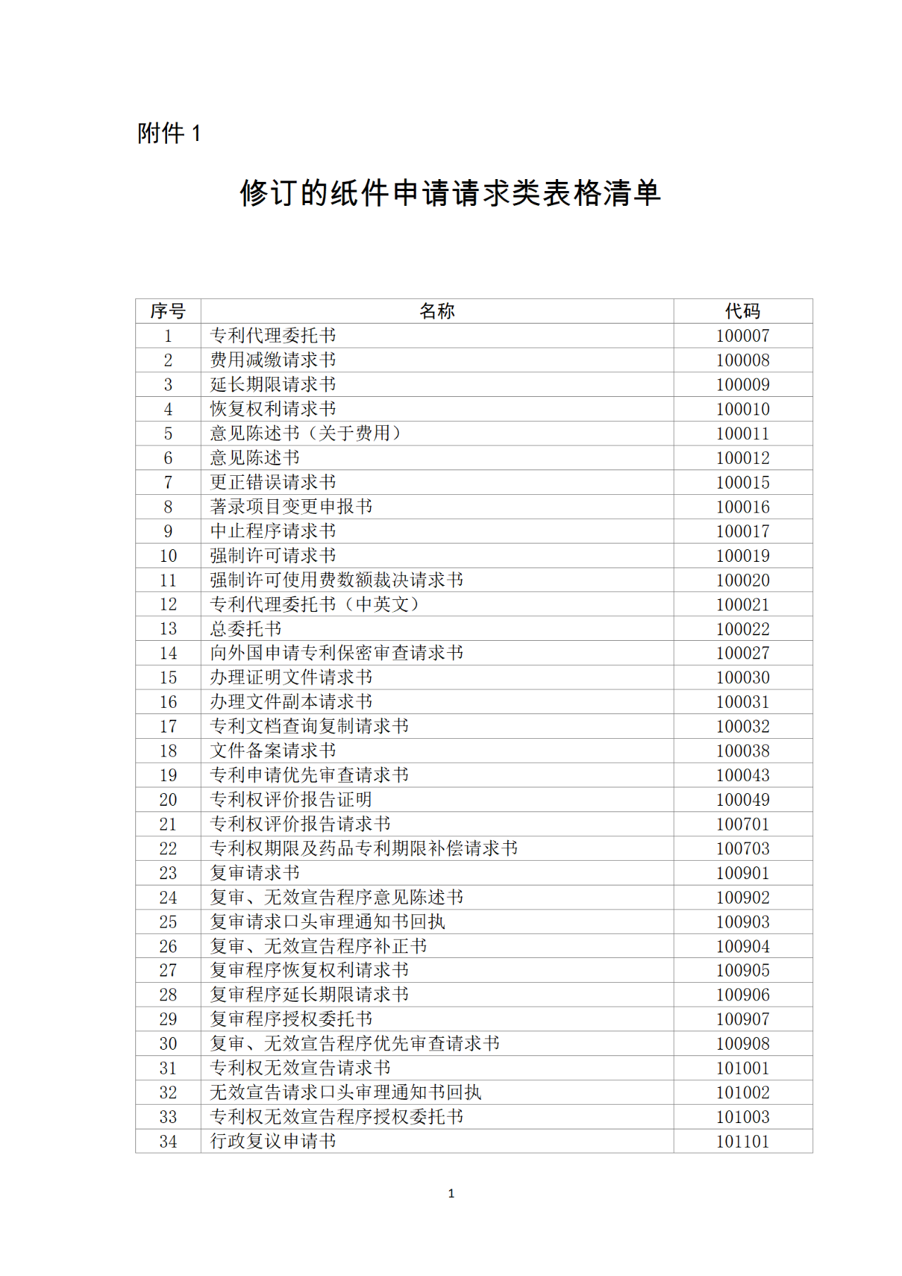 國知局：自2023年1月26日起！網(wǎng)上繳費(fèi)可使用銀行卡、微信、支付寶或?qū)~戶方式繳納費(fèi)用！