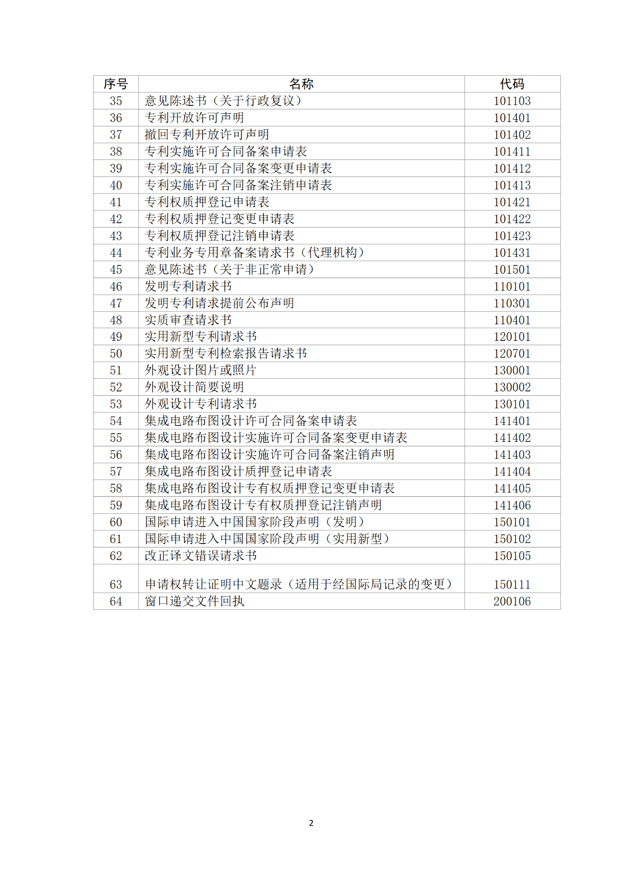 國知局：自2023年1月26日起！網(wǎng)上繳費(fèi)可使用銀行卡、微信、支付寶或?qū)~戶方式繳納費(fèi)用！