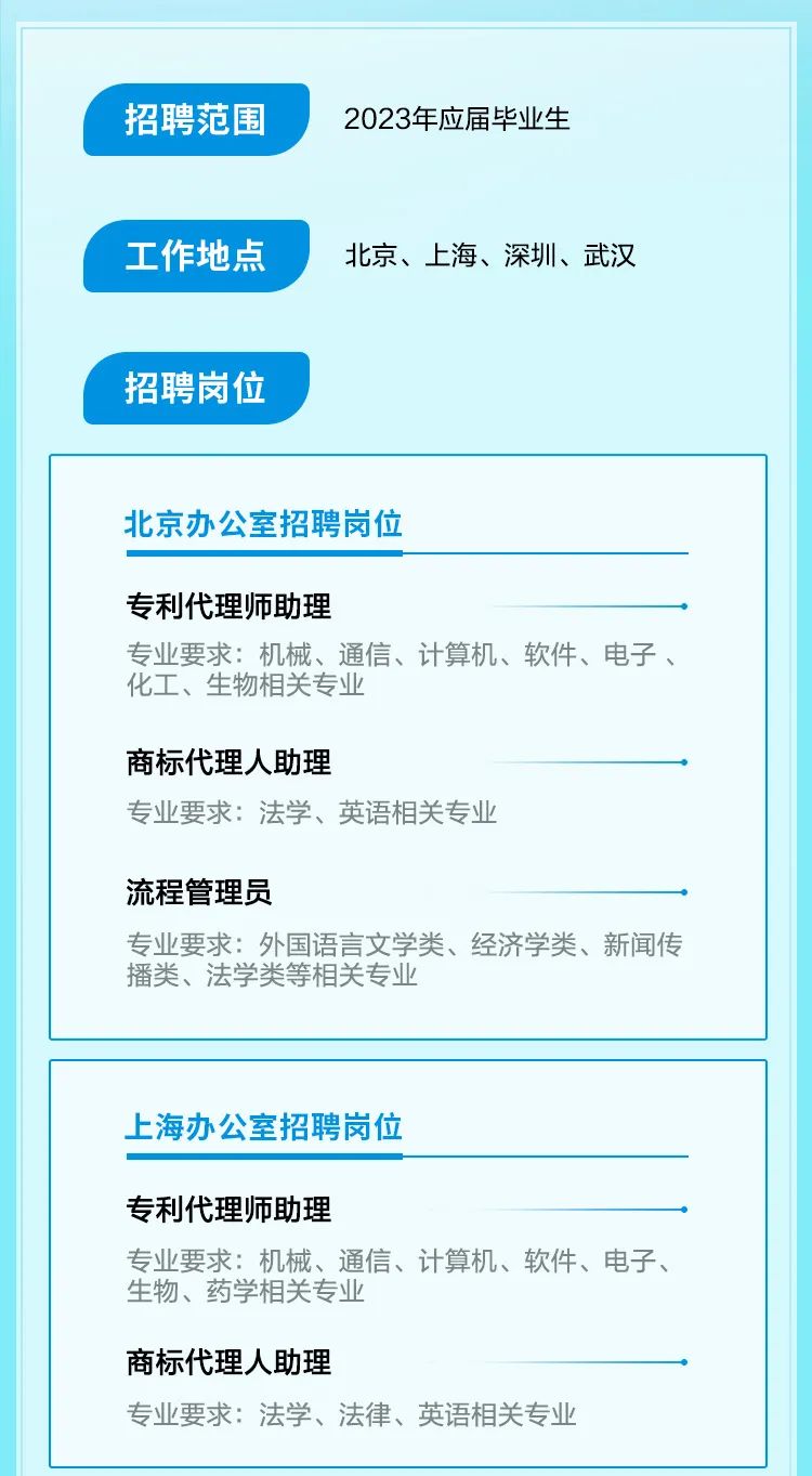 聘！中國(guó)貿(mào)促會(huì)專利商標(biāo)事務(wù)所招聘「專利代理師助理＋商標(biāo)代理人助理＋流程管理員」