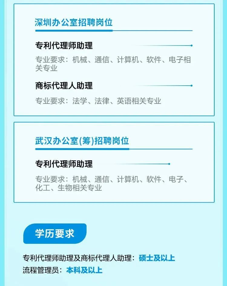 聘！中國(guó)貿(mào)促會(huì)專利商標(biāo)事務(wù)所招聘「專利代理師助理＋商標(biāo)代理人助理＋流程管理員」