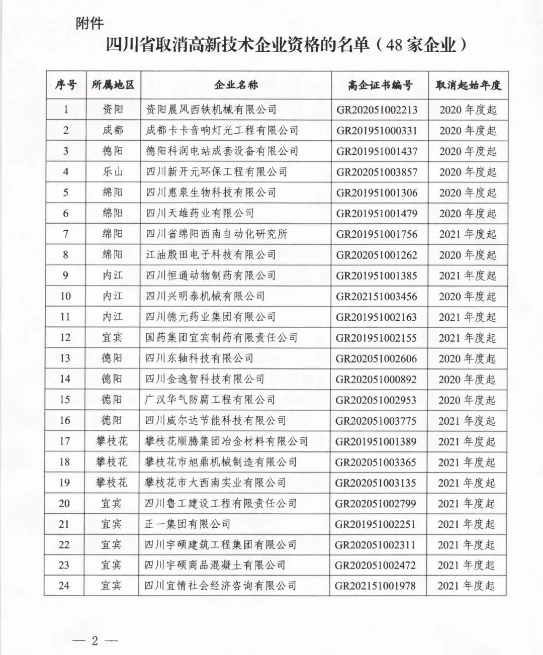 105家企業(yè)被取消企業(yè)高新技術(shù)資格！