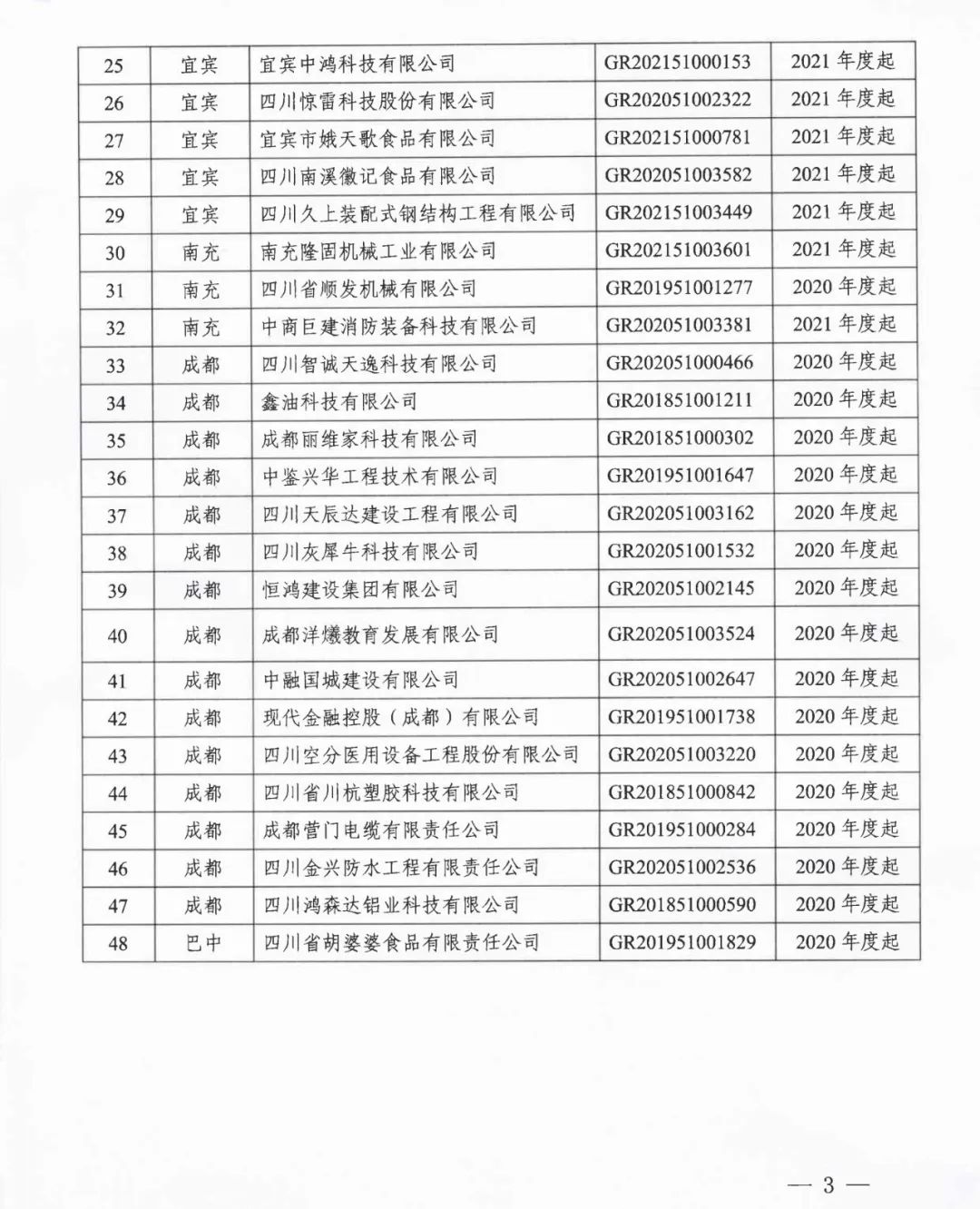 105家企業(yè)被取消企業(yè)高新技術(shù)資格！