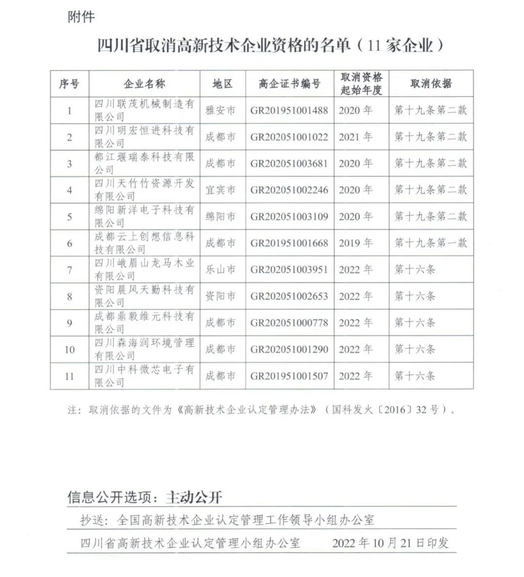 105家企業(yè)被取消企業(yè)高新技術(shù)資格！