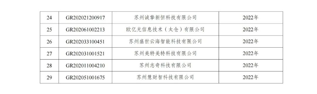 105家企業(yè)被取消企業(yè)高新技術(shù)資格！