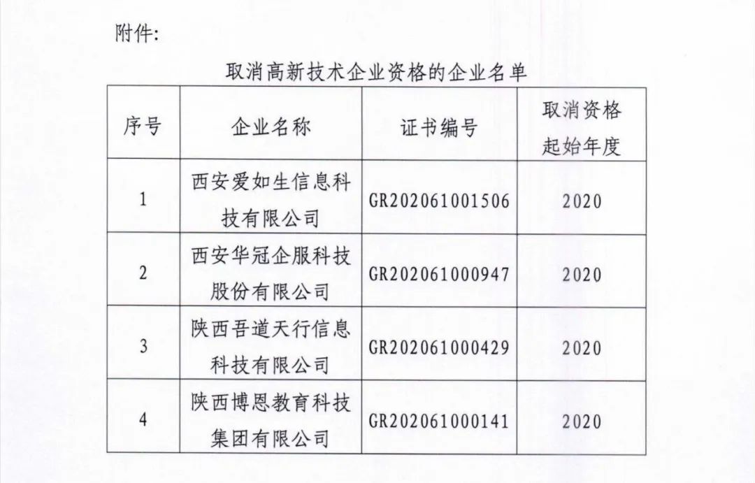 105家企業(yè)被取消企業(yè)高新技術(shù)資格！