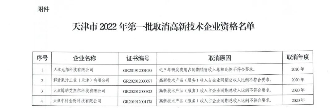 105家企業(yè)被取消企業(yè)高新技術(shù)資格！