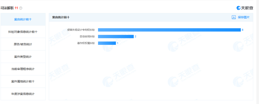 珠海又一企業(yè)上市！雷特科技知產(chǎn)概況如何？