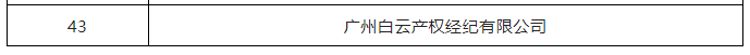 2022年度廣州市知識產(chǎn)權(quán)信息公共服務(wù)網(wǎng)點(diǎn)（43家單位名單）