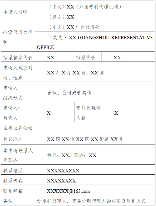 廣州開發(fā)區(qū)《外國專利代理機(jī)構(gòu)常駐代表機(jī)構(gòu)設(shè)立指南》發(fā)布