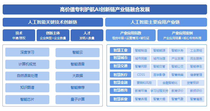 國家工信安全中心、工信部電子知識產權中心發(fā)布《中國人工智能專利技術分析報告（2022）》