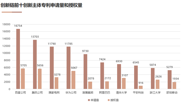 國家工信安全中心、工信部電子知識產權中心發(fā)布《中國人工智能專利技術分析報告（2022）》