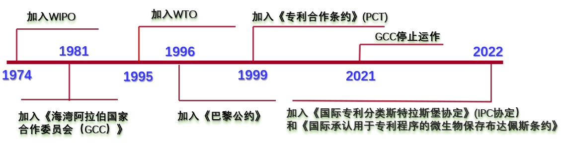 企業(yè)海外知識產(chǎn)權保護與布局系列文章（二十）│ 阿聯(lián)酋專利制度概況及特點