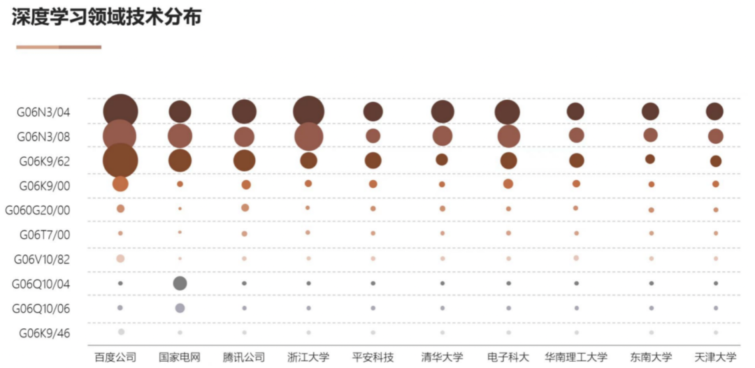 AI基礎(chǔ)技術(shù)專利布局持續(xù)加碼 驅(qū)動創(chuàng)新鏈持續(xù)增強(qiáng)