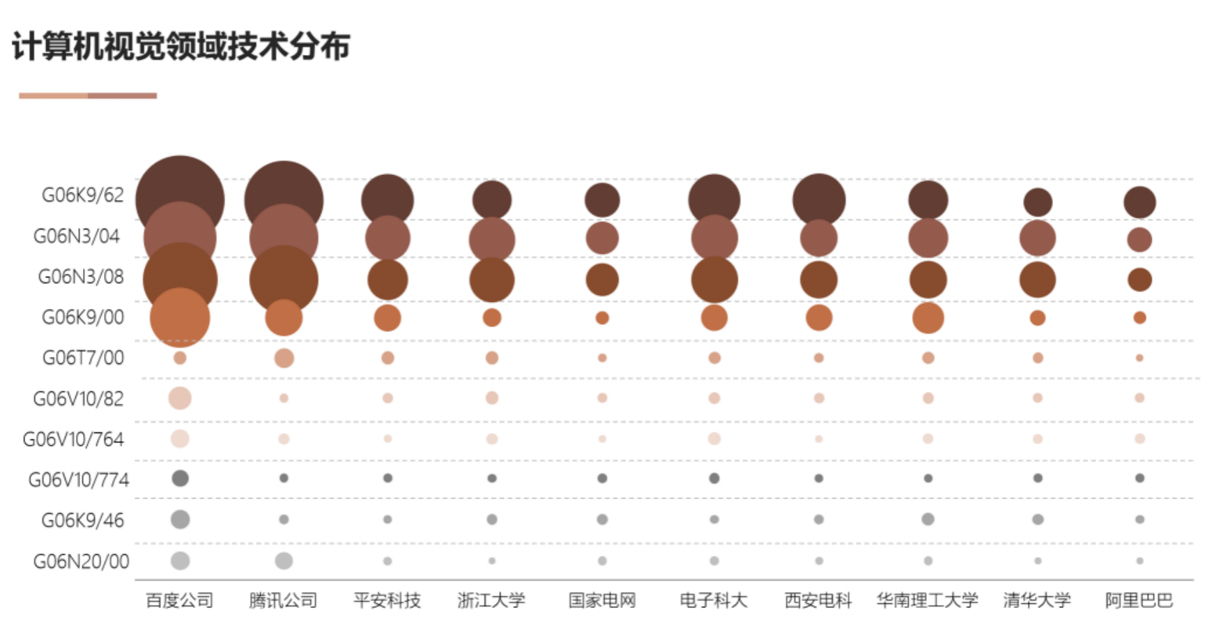 AI基礎(chǔ)技術(shù)專利布局持續(xù)加碼 驅(qū)動創(chuàng)新鏈持續(xù)增強(qiáng)