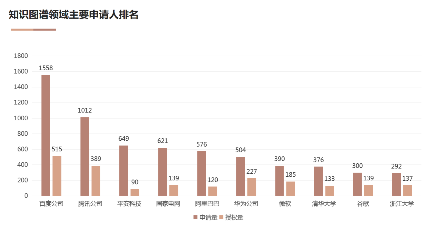 AI基礎(chǔ)技術(shù)專利布局持續(xù)加碼 驅(qū)動創(chuàng)新鏈持續(xù)增強(qiáng)