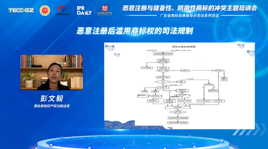 “惡意注冊與儲備性、防御性商標的沖突”主題培訓會——“廣東省商標品牌指導示范站”系列活動第一講