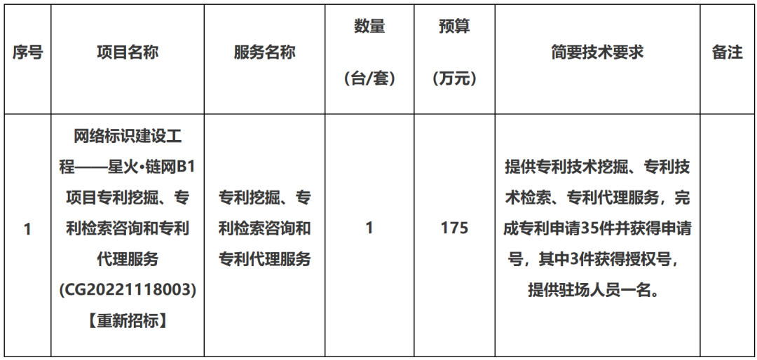 5萬一件專利代理申請！某研究院采購專利挖掘、專利檢索咨詢和專利代理服務(wù)