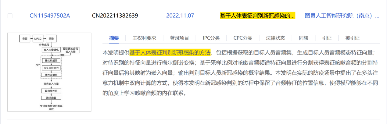 “聽咳嗽聲辨新冠”“仿制藥侵權”“連花清瘟口罩”……新冠大流行下，專利的存在感